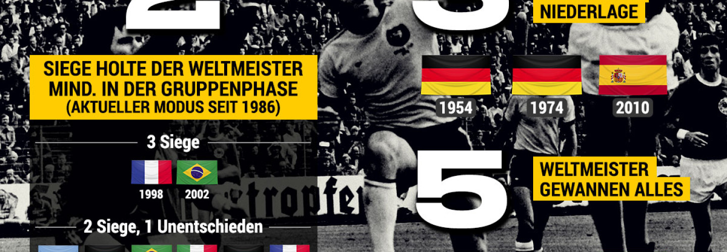 bwin - WM-Facts