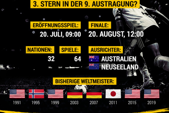 FIFA Frauen-WM 2023