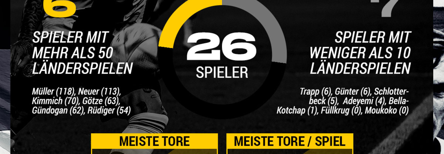 DFB-Kader WM 2022